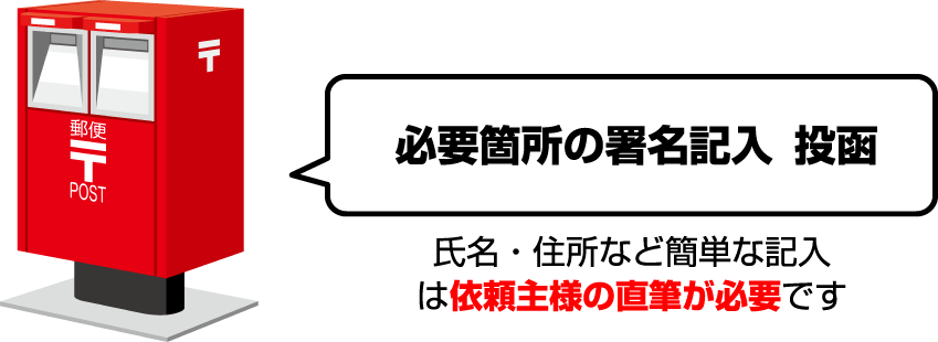 必要箇所の署名記入・投函